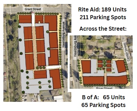 Sample Proposed Density